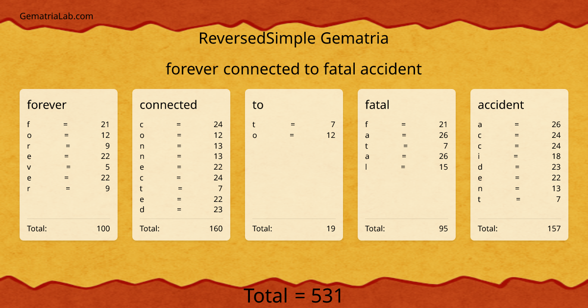 forever connected to fatal accident in reversedSimple Gematria